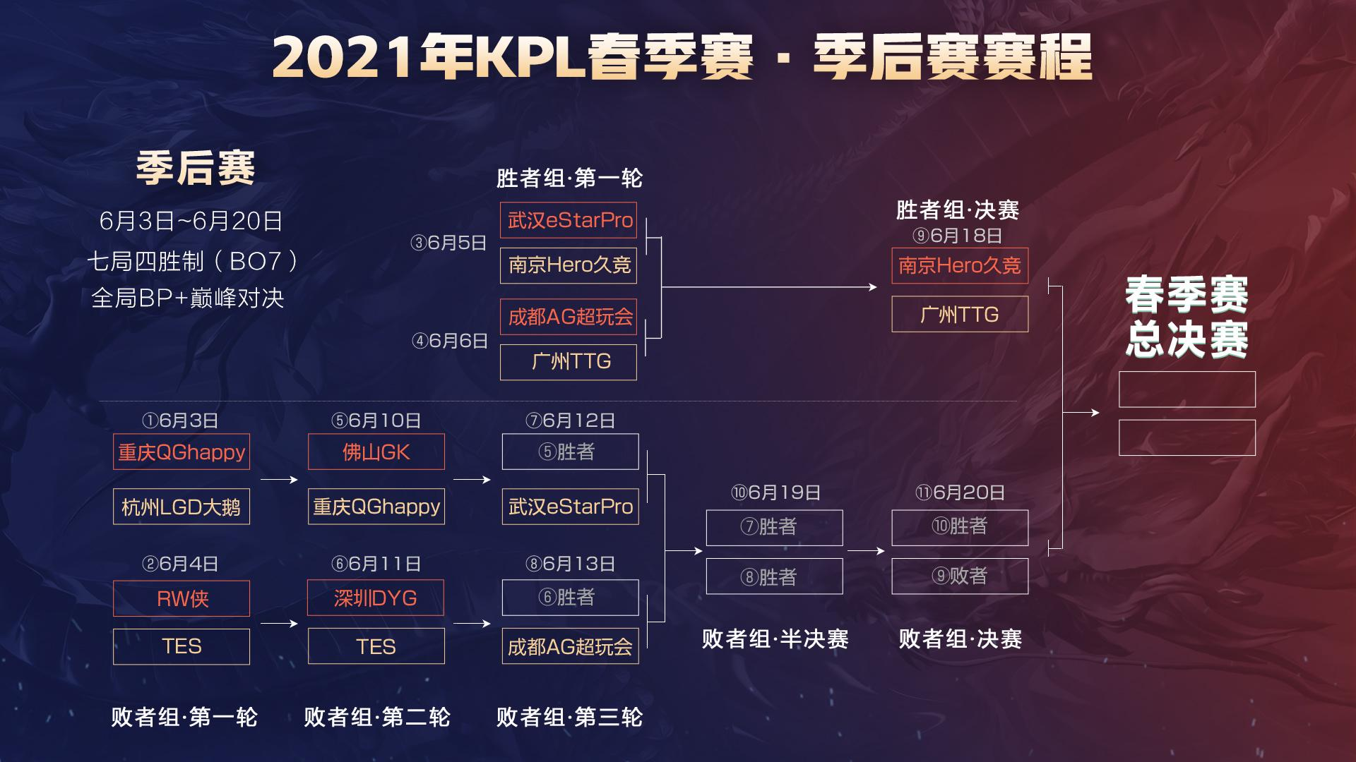 梅西的每一