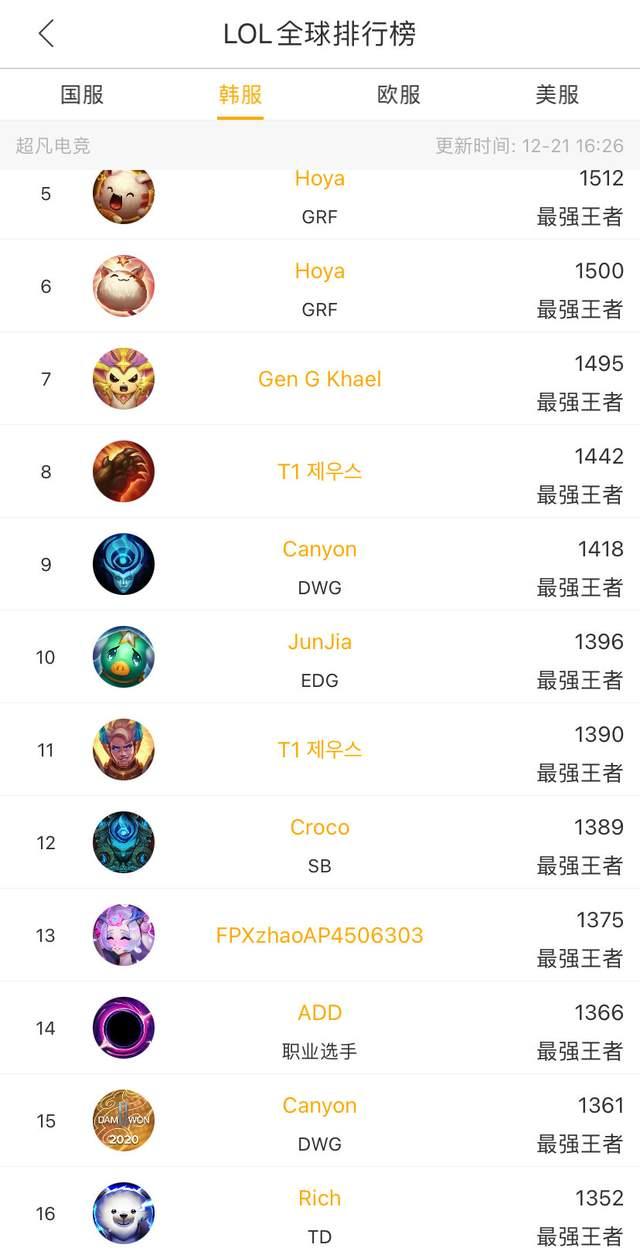 周琦一次防 周琦一次防