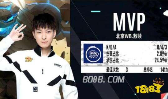 中保持绝佳 中保持绝佳